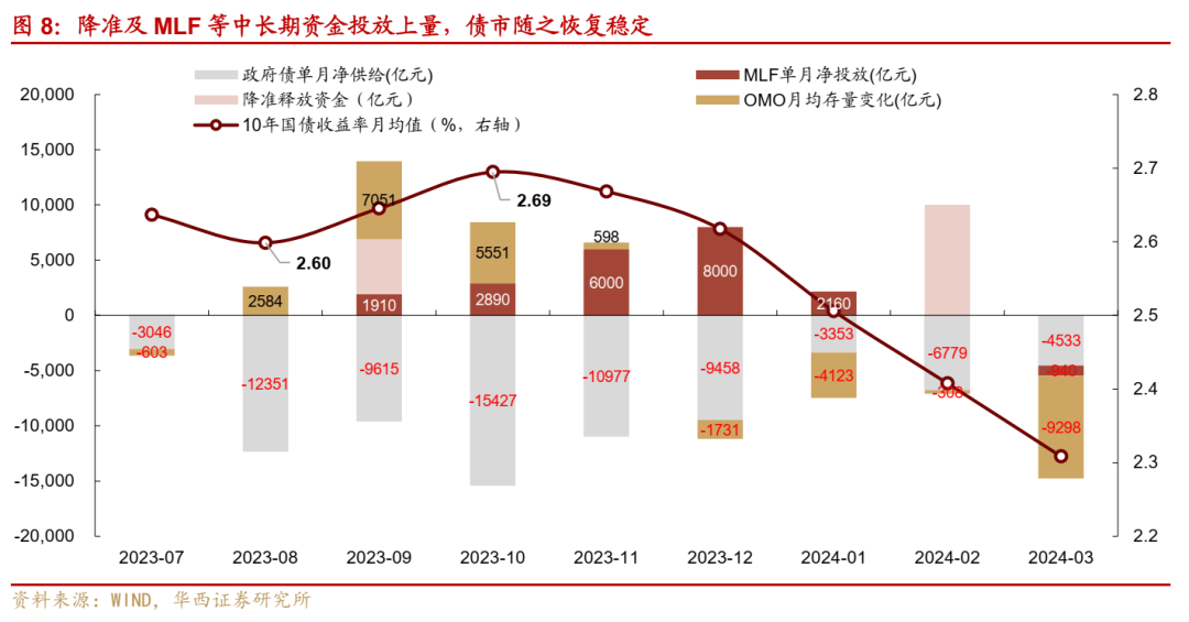 中信证券：债市年末行情再度涌现，长债利率快速抢跑