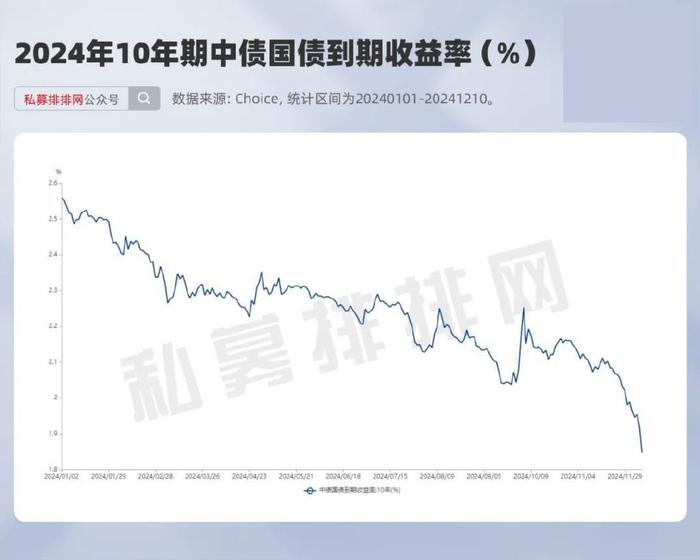 中信证券：债市年末行情再度涌现，长债利率快速抢跑