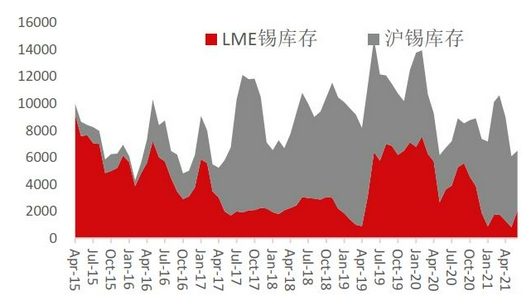 （2024年12月24日）今日沪锡期货和伦锡最新价格查询