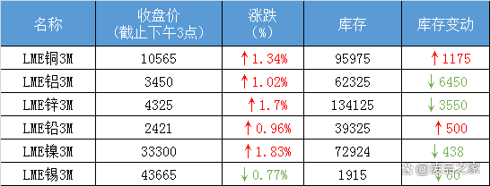 （2024年12月24日）今日沪锡期货和伦锡最新价格查询