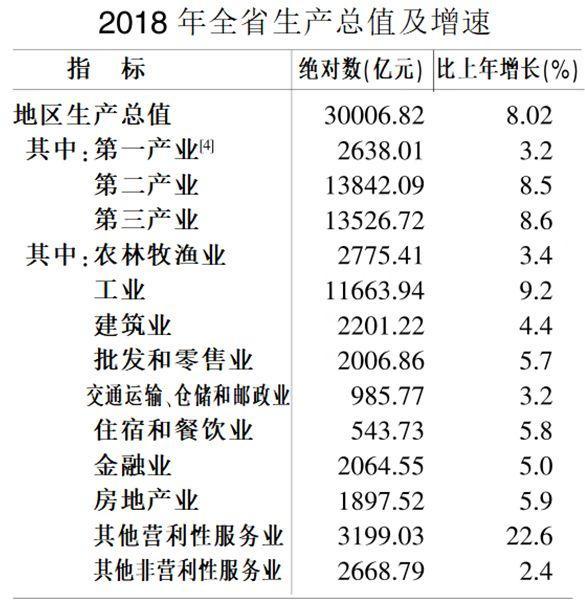 我国数字经济核心产业企业总量突破450万家