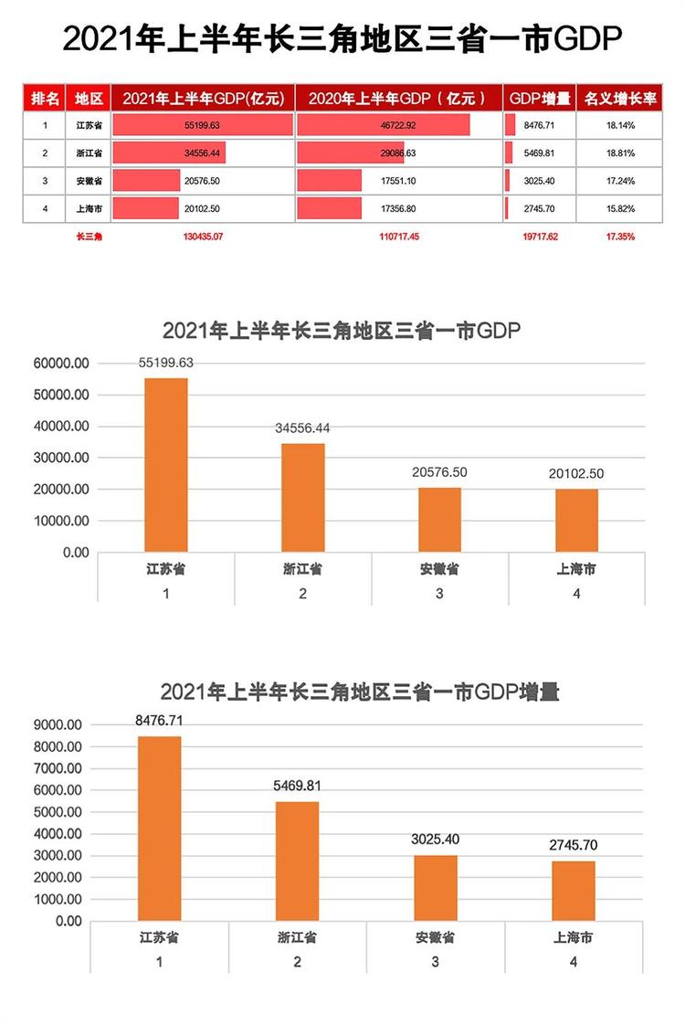 我国数字经济核心产业企业总量突破450万家