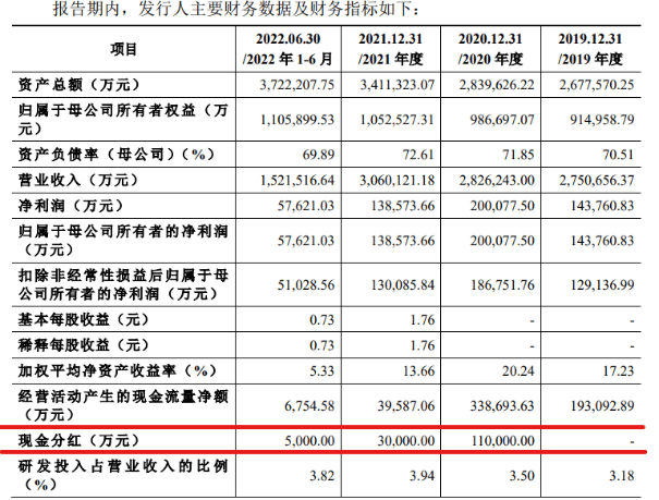 中策橡胶大笔分红“输血”控股股东偿债 28.5亿“补流”削减，IPO前景难测