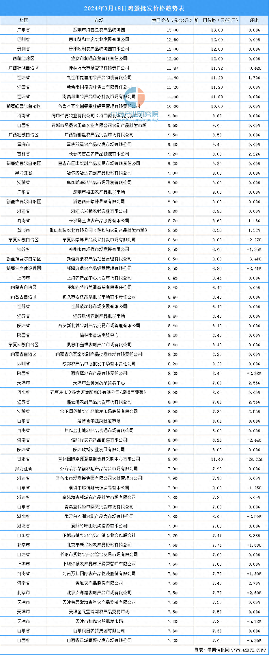 2024年12月24日除磷剂价格行情最新价格查询