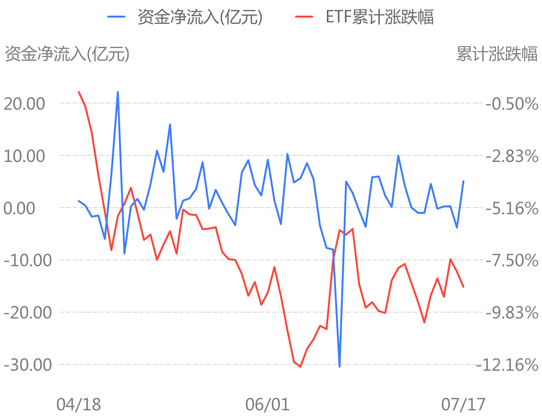 【ETF观察】12月23日宽基指数ETF净流入9.83亿元