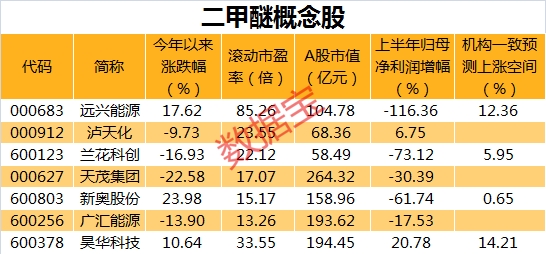 254股获杠杆资金大手笔加仓