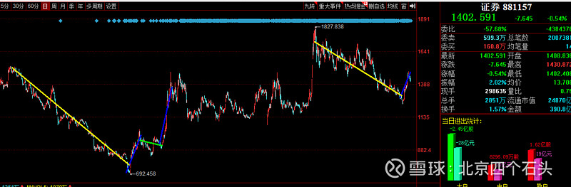 低价股一览 37股股价不足2元