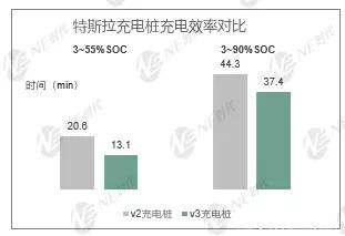 高压快充概念爆发，泰永长征、得润电子涨停，胜蓝股份等大涨