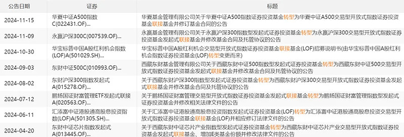 市场小幅震荡，A500指数翻红，A500ETF基金(512050)成交额同类第一