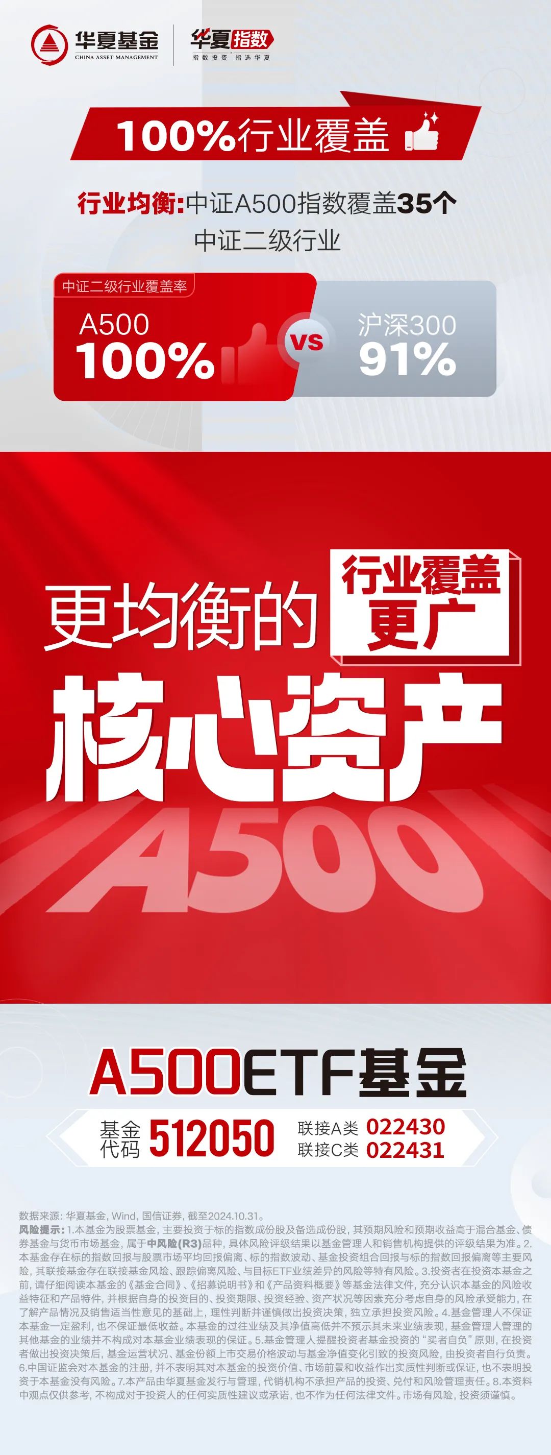 市场小幅震荡，A500指数翻红，A500ETF基金(512050)成交额同类第一