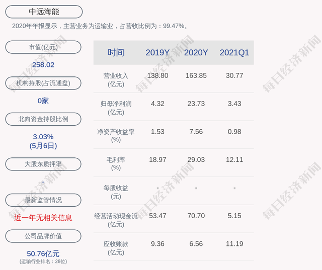 道达天际（874028）：拟在安徽省合肥市高新区设立子公司