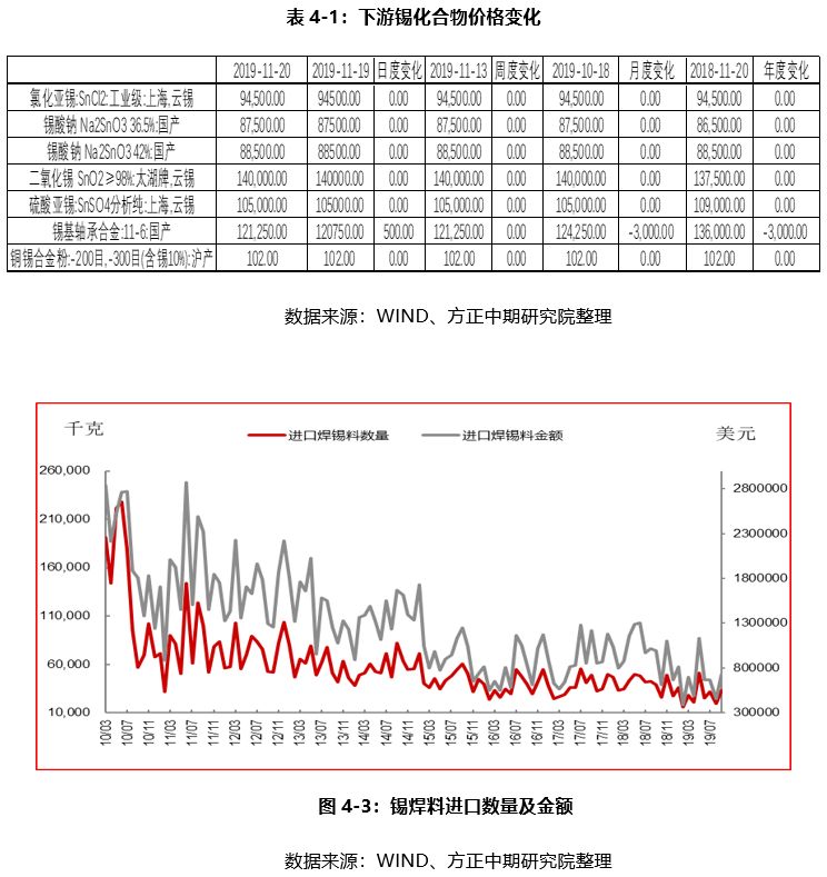 (2024年12月25日)今日沪锡期货和伦锡最新价格查询