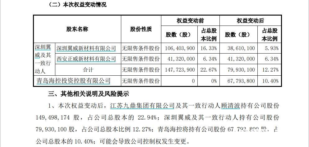 又一基金公司股权被转让!影响多大?