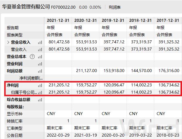 又一基金公司股权被转让!影响多大?