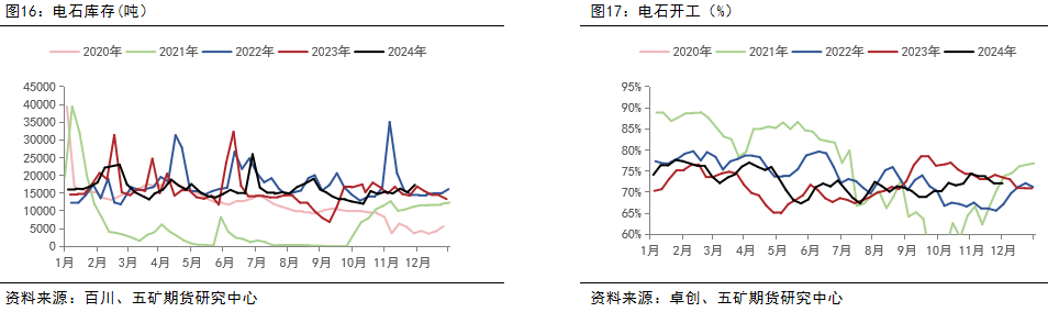 （2024年12月25日）今日PVC期货最新价格行情查询