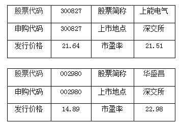 深交所发布深证科技50指数 “一键”投资科技创新龙头企业