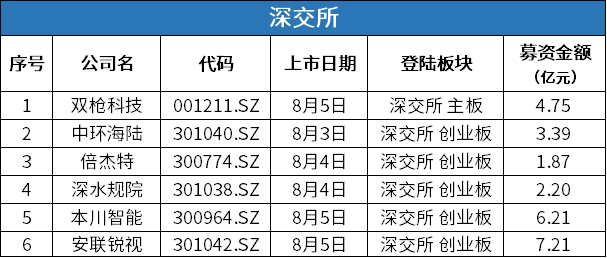 深交所发布深证科技50指数 “一键”投资科技创新龙头企业