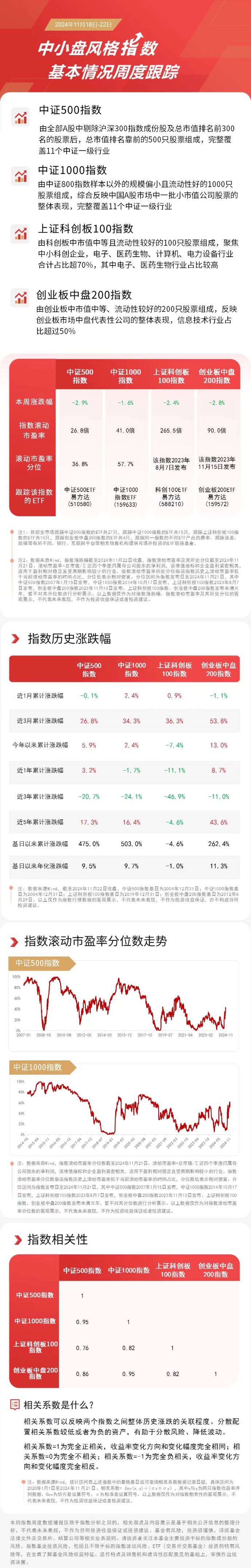 慧辰股份： 披露专精特新资质