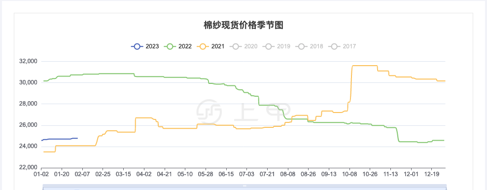 2024年12月25日二异丙胺价格行情今日报价查询