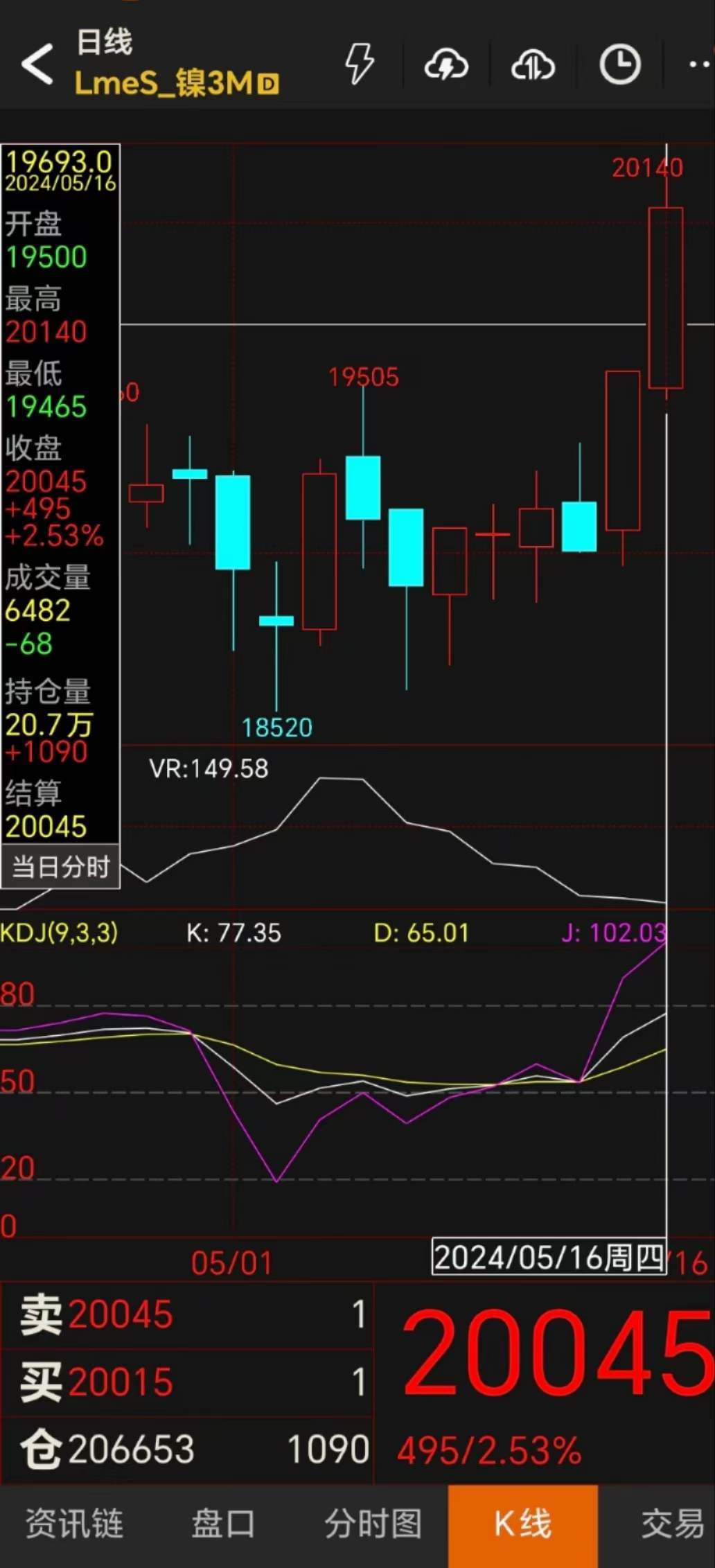 2024年12月25日二异丙胺价格行情今日报价查询