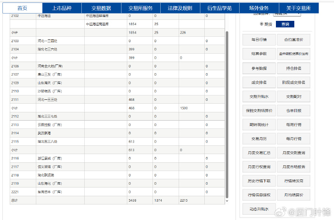 12月25日纯碱期货持仓龙虎榜分析：空方进场情绪强于多方