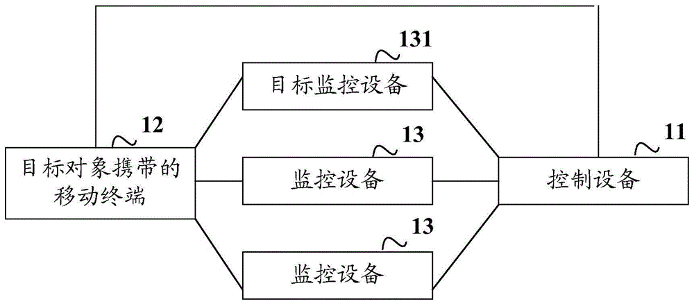 大华股份获得发明专利授权：“危险品车辆识别方法、电子设备及存储介质”