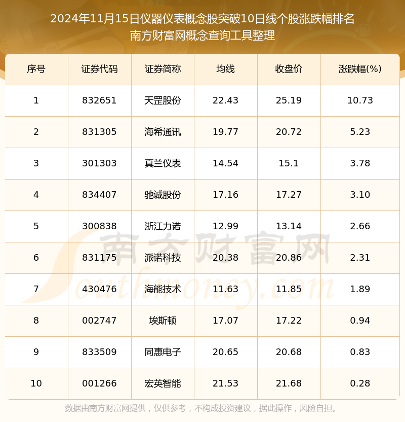 今日9只个股突破半年线