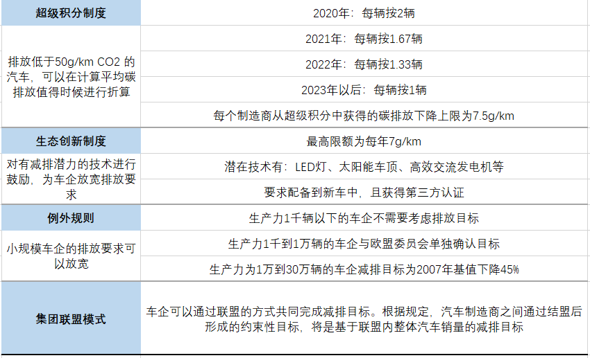 欧洲汽车工业协会呼吁欧盟放宽2025年碳排放目标