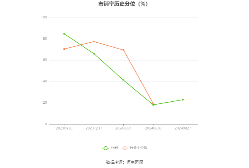 博盈特焊：接受国泰君安证券股份有限公司研究所机械组研究院调研