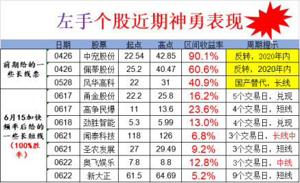 民爆概念下跌3.94%，主力资金净流出18股