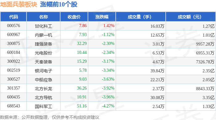 计算机行业资金流出榜：中国长城等10股净流出资金超亿元