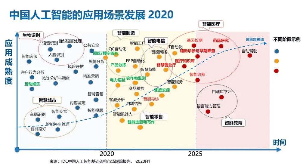 算力支撑让人工智能在中国行稳致远