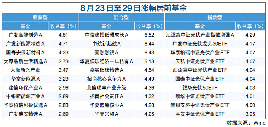 银行股还在涨,但今日领涨基金已切换到机器人主题
