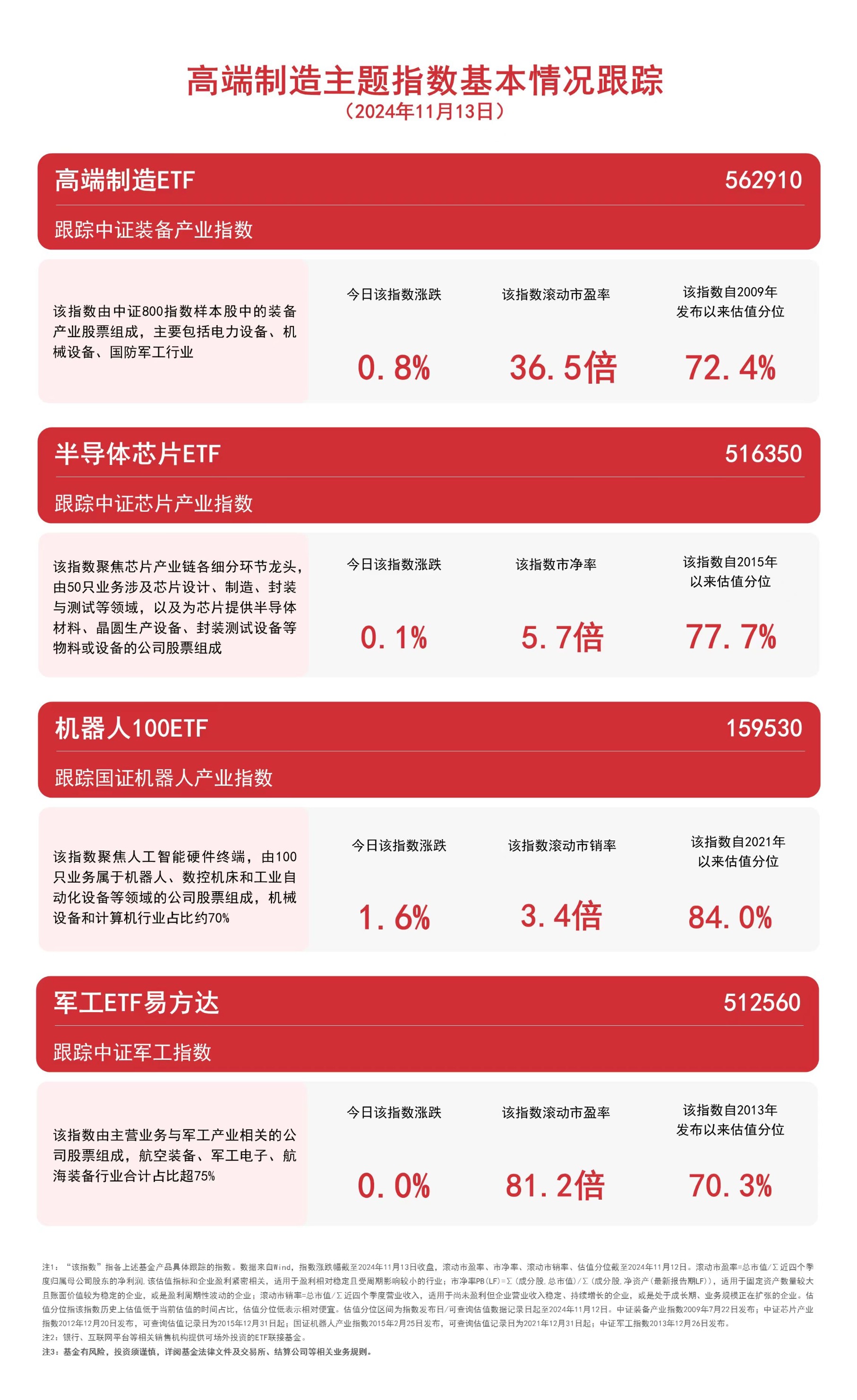 银行股还在涨,但今日领涨基金已切换到机器人主题