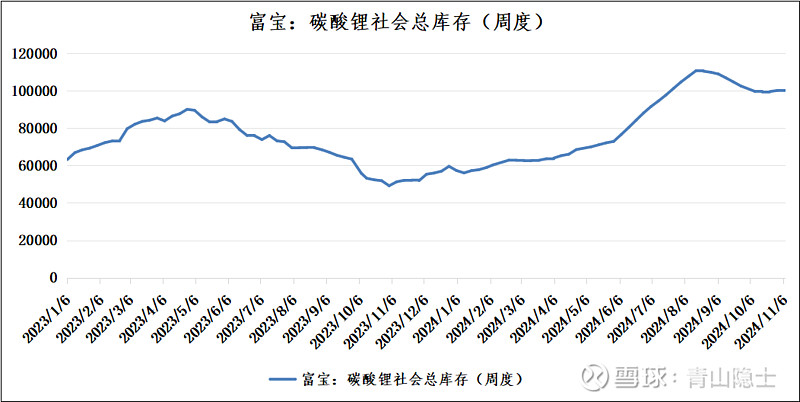 2024年12月26今日碳酸锂最新价格多少钱一吨