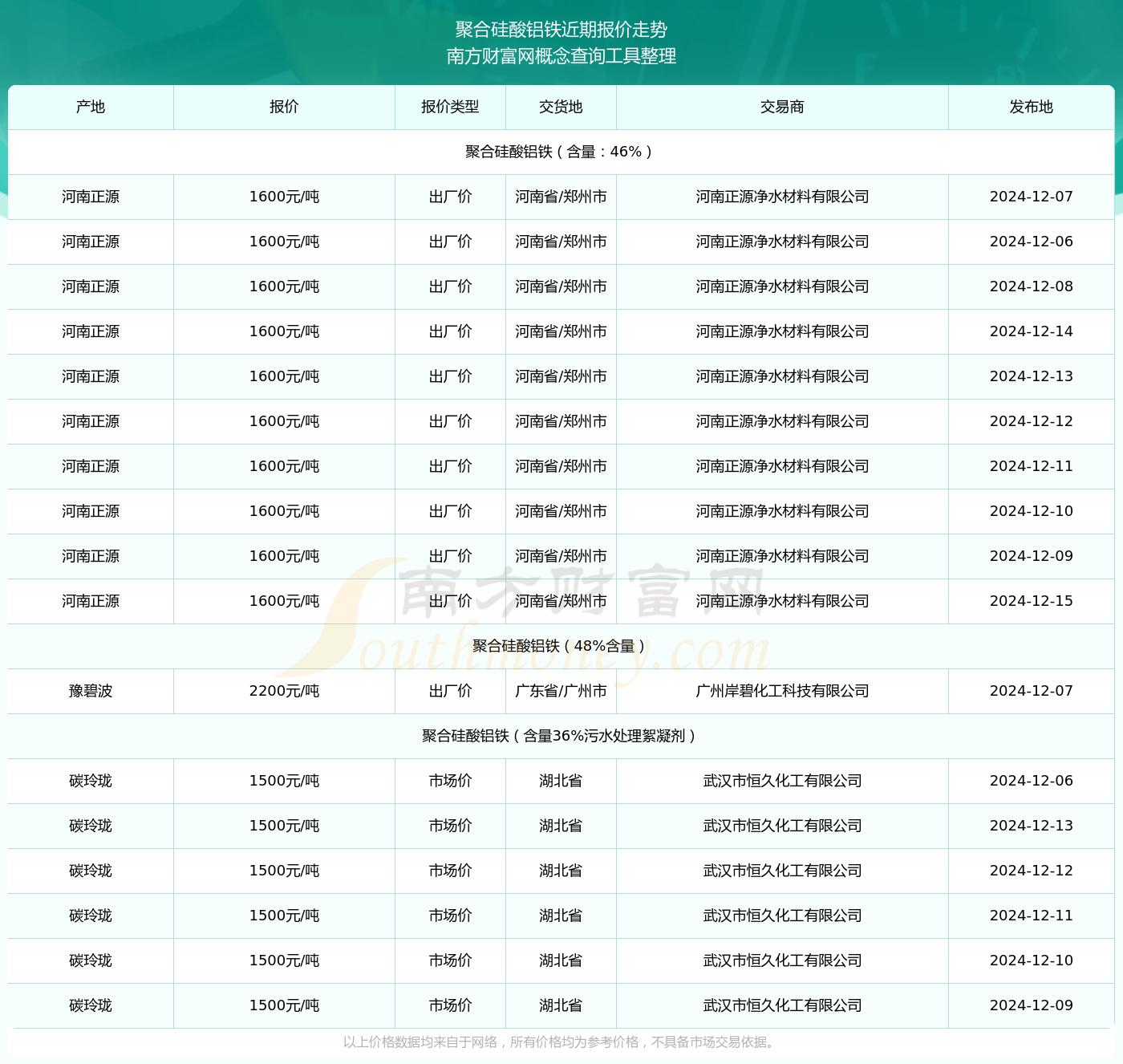2024年12月26日今日铝价格最新报价