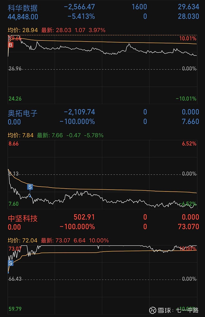 连续3日跌停后，岭南股份表示仍在全力筹措偿债资金