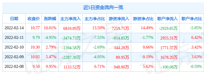 连续3日跌停后，岭南股份表示仍在全力筹措偿债资金