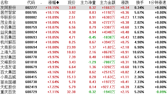 收评:沪指窄幅震荡,保险、银行板块强势,中特估概念活跃