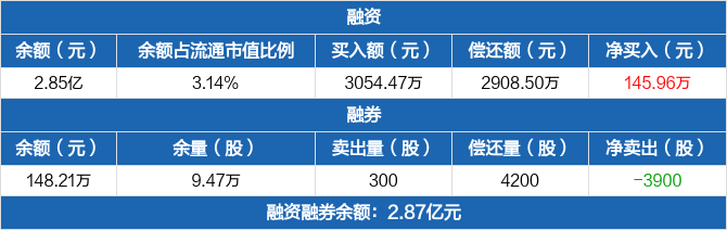 大港股份12月25日龙虎榜数据