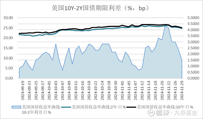 【财经分析】债市收益率短期能否再下一城？极致行情下市场分歧渐现