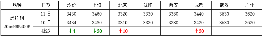 2024年12月26日杭州热轧板卷价格行情最新价格查询