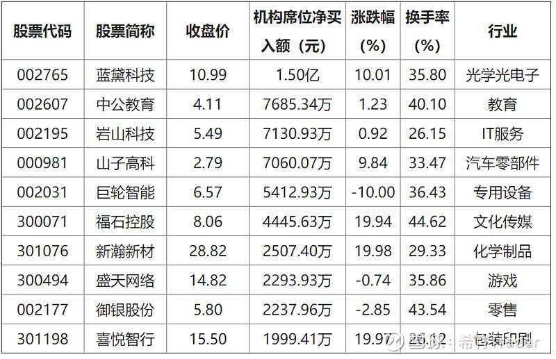 国星光电12月26日龙虎榜数据