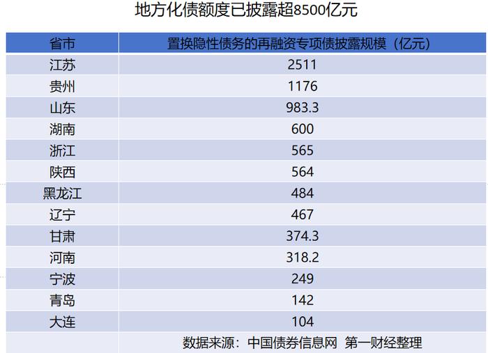 地方专项债试点“自审自发”，新兴产业基础设施纳入用作资本金范围