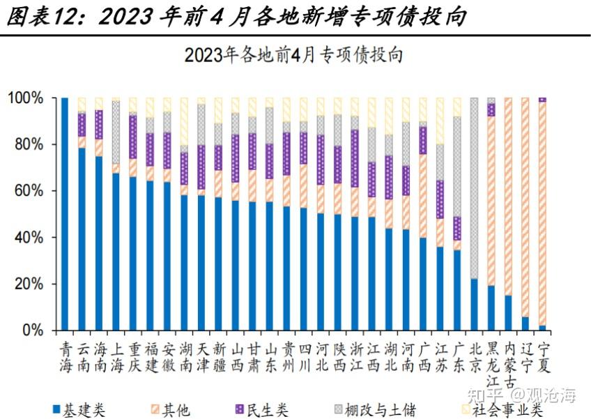 国办发布！在10个地区开展专项债“自审自发”试点