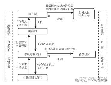 国办发布！在10个地区开展专项债“自审自发”试点