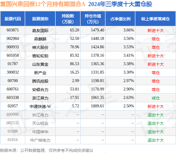 年内降准预期或已落空 2025年第一次降准可能发生在第一季 | 债圈大家说12.26