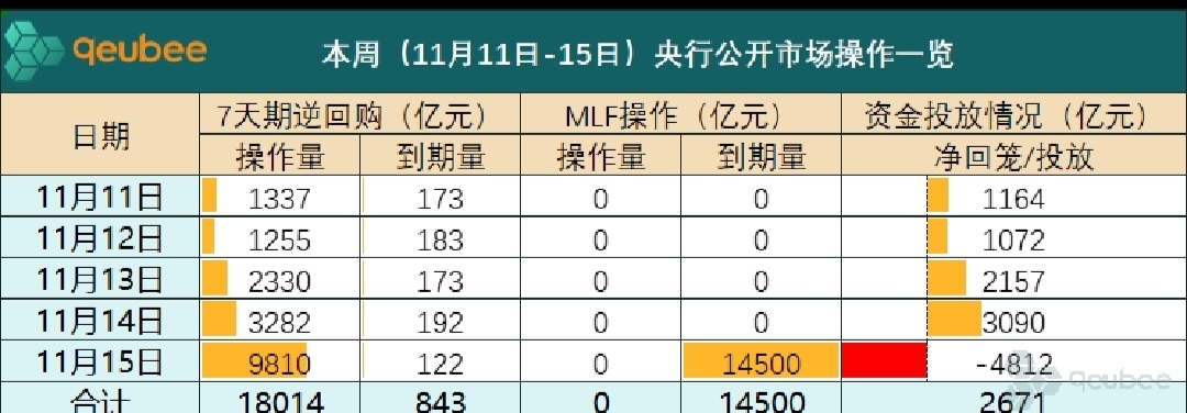 年内降准预期或已落空 2025年第一次降准可能发生在第一季 | 债圈大家说12.26