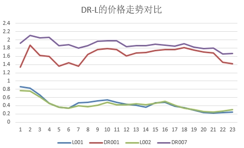 债市早参12月27日| 债牛推动债券借贷业务“爆棚”，前11月成交量逼近37万亿；格力地产：珠海免税集团51%股权已过户至公司