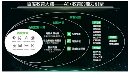 各界拥抱AI规模化产业应用契机